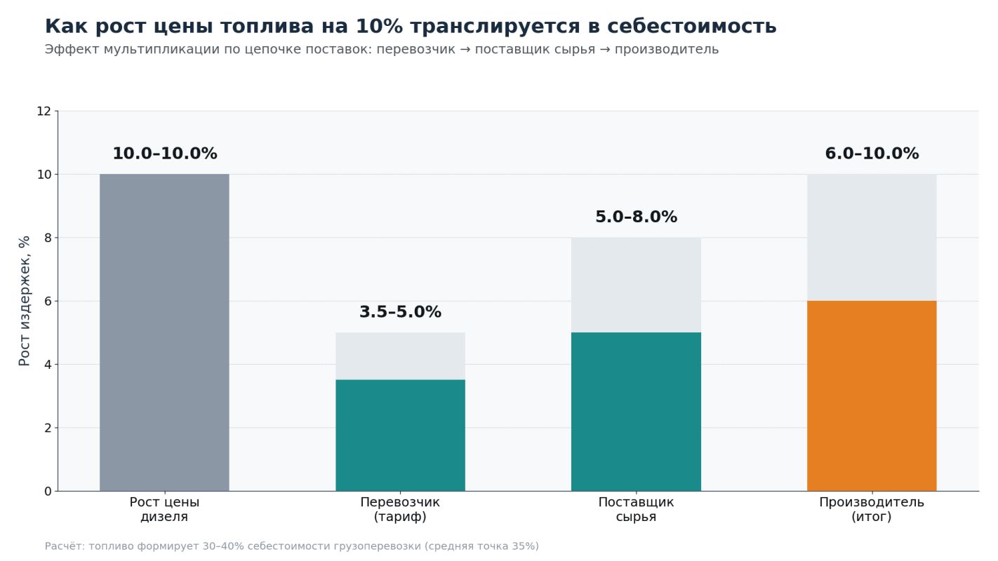 топливный кризис в россии цены на топливо 2026.png