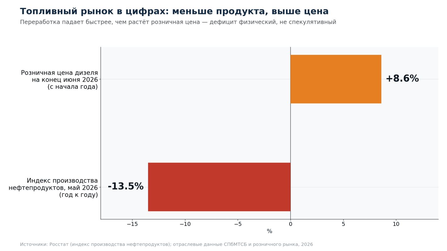 топливный кризис в россии 2026 топливный рынок.png