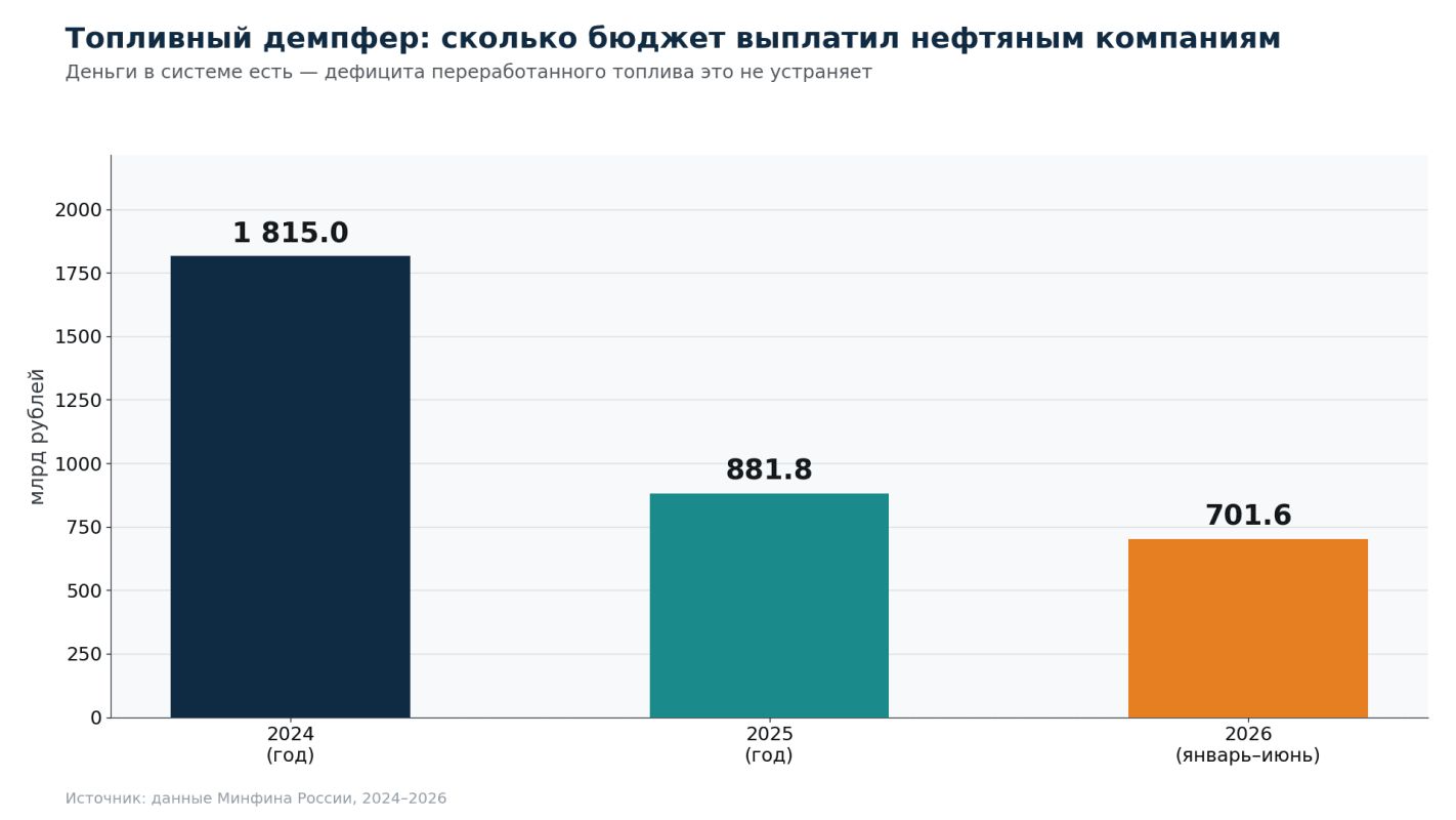 топливный коризис и топливный демпфер 2026 в россии.png