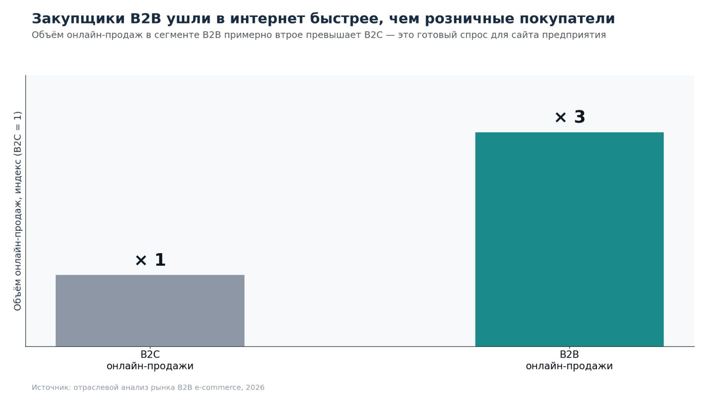топливный кризис россии 2026 и закупщики B2B.png