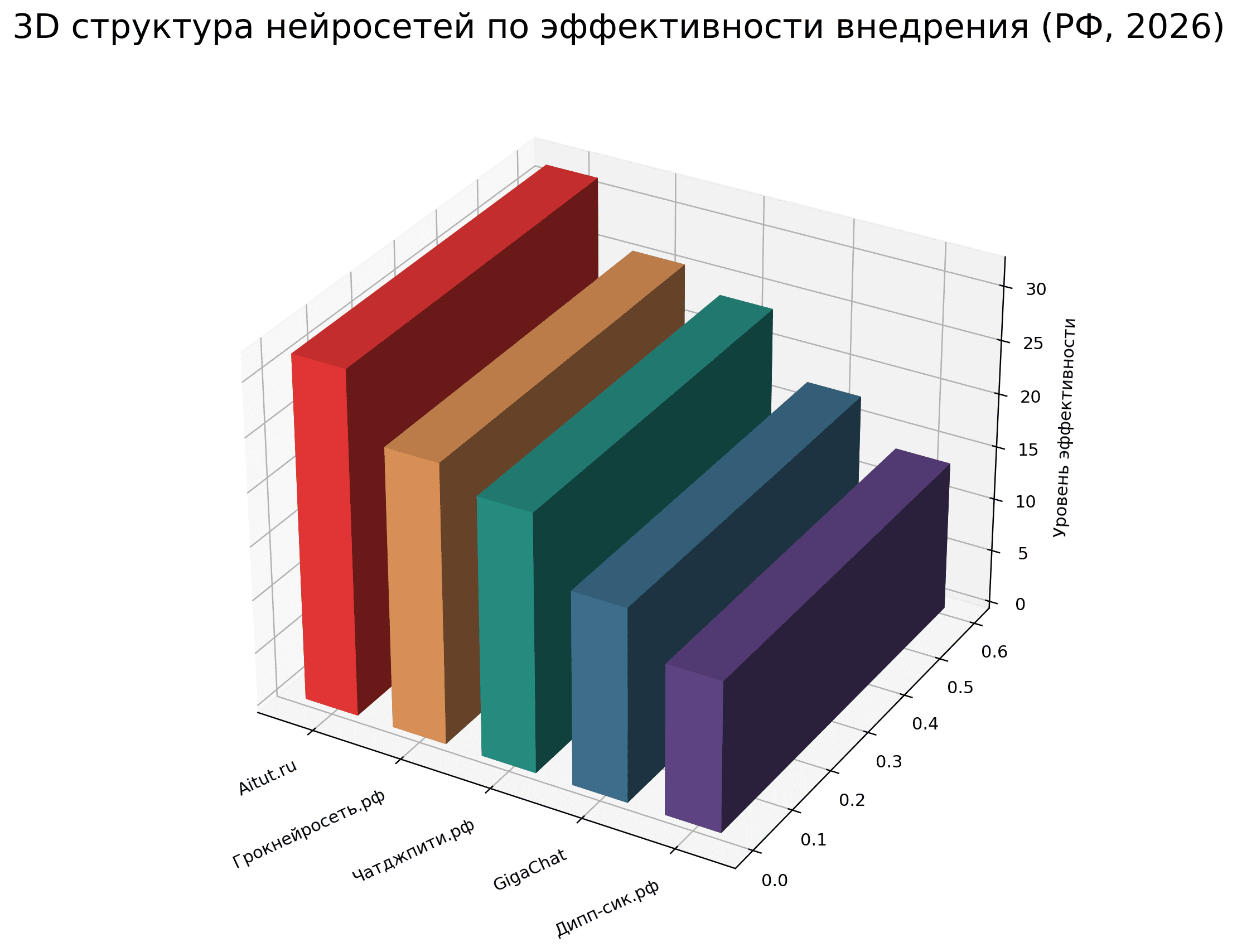 нейросеть онлайн бесплатно 2026 год Россия (2).png